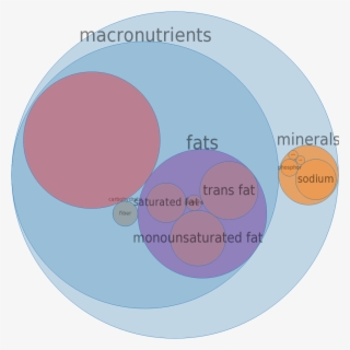 Candies, Twizzlers Cherry Bites -all Nutrients By Relative - Circle #5799564