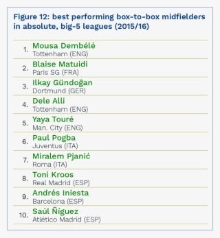 At 30 Years Of Age, Manchester City's Attacking Midfielder - Subtraction Word Problems Up To 15 2nd Grade #5799842