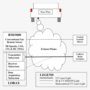 Functional Schematic Drawing Of The Lorax System With - Drawing #581460