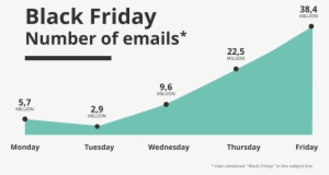 Number Of Emails Sent Out On Black Friday - Diagram #587289