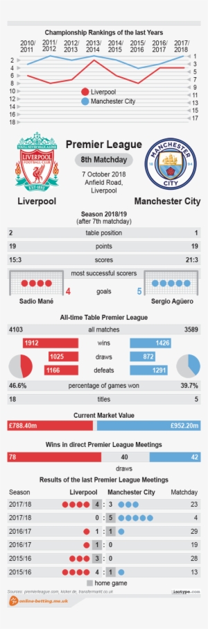 West Ham V Chelsea - Liverpool Large Car Decals Sheet, Multi #587552