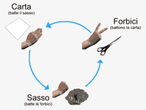 Rock Paper Scissors #588701