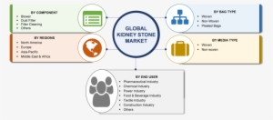 “”industrial Tape”” - Marine Propulsion System Market #588905