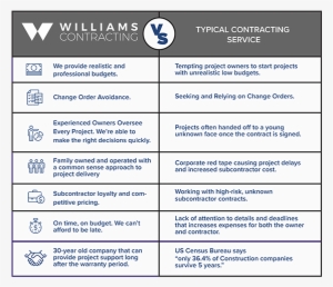 Planning Project In Mind Don't Wait To Get Started - Tulsa Construction Management #589051
