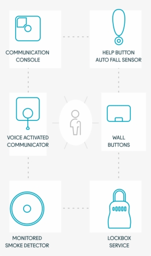 Medical Alert System Starter Kit Medical Alert System - Medical Alarm #589444