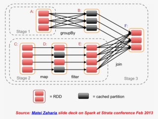 Directed Acyclic Graph Of Transformations Of Rdds In #5800506