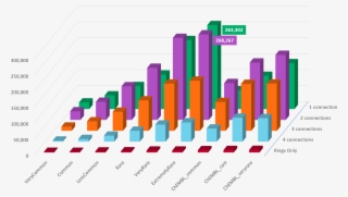 Count Of Fragments In Spark 'commercial' And 'chembl' - Diagram #5800839