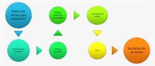 Metodología De Trabajo - Circle #5802011