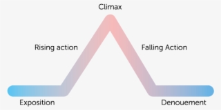 Designers Should Lay Out Page Copy Based On The Famous - Diagram #5802065