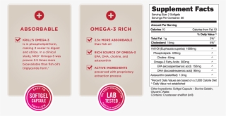 In One Clinical Study, 500mg Of Krill Oil Has Reduced - Nutrition Facts #5802565