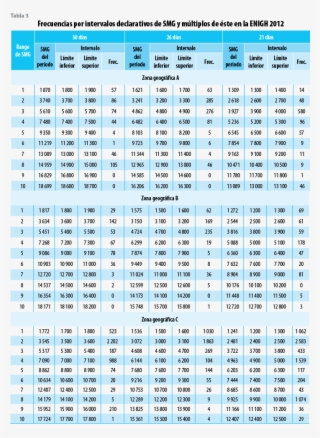 Es Así Que De Todos Los Valores Puntuales A Considerar, - Anova Table #5802955
