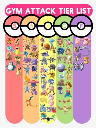 Pokemon Tierlist Atck - Pokémon #5803952