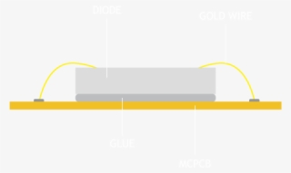 99 - 9% Gold - Locomotive #5806823