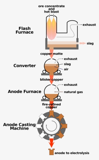 Open - Bulk Reducing Industry Copper #5809068