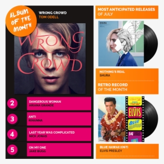 Image - Wrong Crowd Piano Voice And Guitar By Tom Odell #5809559 Image - Wrong Crowd Piano Voice And Guitar By Tom Odell #5809559