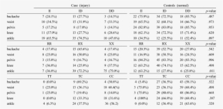 Flexibility Based On Ace Id, Actn3, Col5a1 Polymorphism - Number #5810268