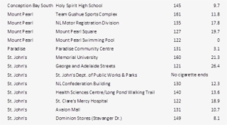 Illegal Cigarettes 10% Of All Those Smoked, Convenience - Document #5811555