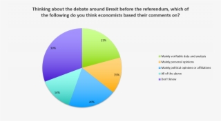 What Economists Do - Diagram #5811696