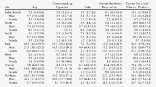 Prevalence Of Current Tobacco Use Among Students Aged - Electronegativity Series #5811855