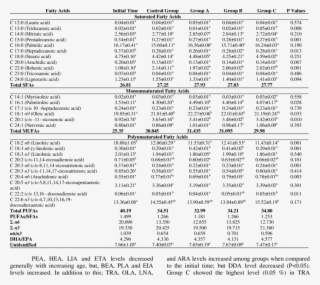 The Fatty Acids Compositions Of Rainbow Trout In Trial - Ordem De Produção #5812509