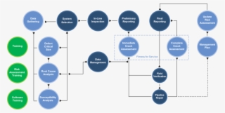 The Solution - Management #5815189