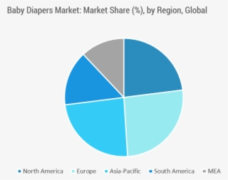 In Developing Markets, The Baby Diaper Market Is Still #5815621