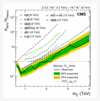 Show More Plots - Diagram #5816207