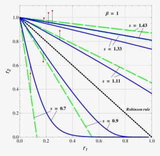 Normalized Durabilities R 2 On Step 2 And Their Predictions - Plot #5816708