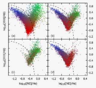 Original And Reconstructed Bpt Diagrams Of Strong Emission - Plot #5816764