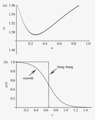 Does Bang-bang Work In The A 1 Case The Time To Target, - Diagram #5817358