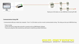 Check Out The Communication - Electricity Meter Rs485 Connection #5819028