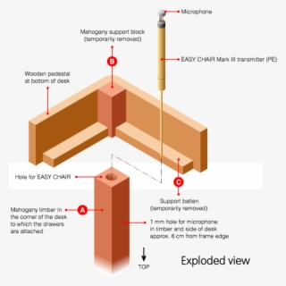 The Mahogany Block And One Of The Support Battens (c) - Office Desk Exploded View #5820242