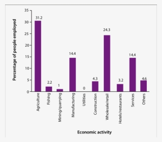 1 Distribution Of Metropolitan Tamale Population By #5820898