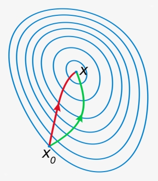 Newton's Method Instead Of Gradient Descent #5821952