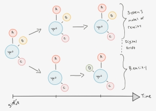 Diagram Of Social Reality And Its Graph Modeled By - Diagram #5823620