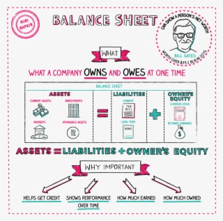 Balance Sheet Explained On A Napkin - Illustration #5826338