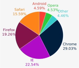 Open - Most Used Web Browsers 2018 #5826385