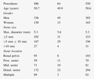 Patient Characteristics Dj Before Urs No Dj Before - Online Bewerbung Polizei Nrw #5826737