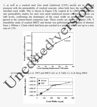 Water Permeability As Function Of Crack Width Of Cement-based - Cement #5828487