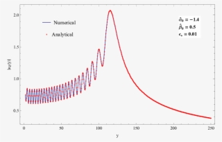 Inflationary Perturbation Spectrum In Extended Effective - Plot #5829434