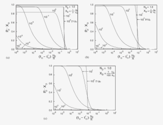 Dissipation Response Following Penetrometer Arrest - Diagram #5831848