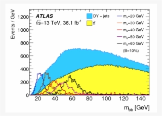 Show More Plots - Cern #5832428