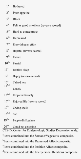 Ces-d Items Selected For Use In Taxometric Procedures - Recursive Lambda Calculus Mod Function #5832618