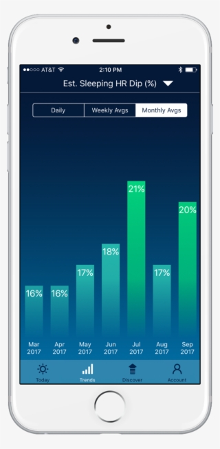 Sleep Watch Version 3 By Bodymatter On Iphone Trends #5832619