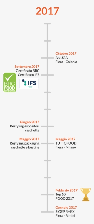 An Armonie Alimentari Srl Product - Ifs Food #5834880