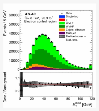 Show More Plots - Diagram #5837129