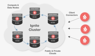 Apache Ignite Cluster #5837759