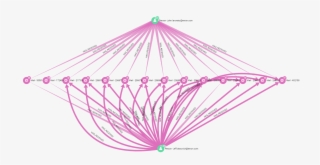 Shortest Paths Between Lavoreto And Dasovich - Shortest Path Problem #5839015