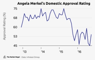 Charts 1 Min Read - Consultant Company #5839130