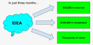 Apphacker Evergreen Blog Post - Diagram #5840562